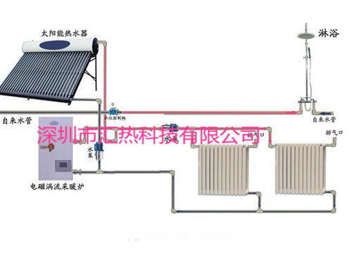 电磁加热太阳能辅助加热.jpg