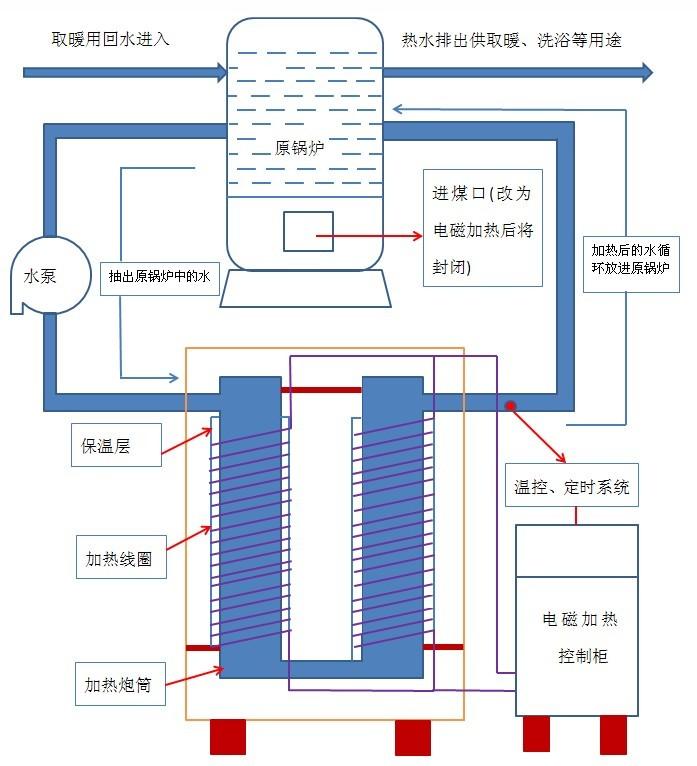 汇热热水取暖设计.jpg