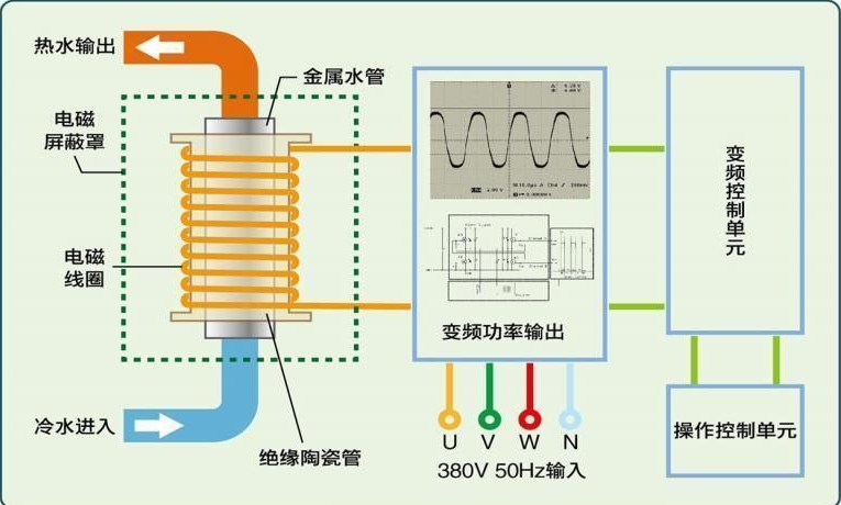 电磁采暖炉原理.png