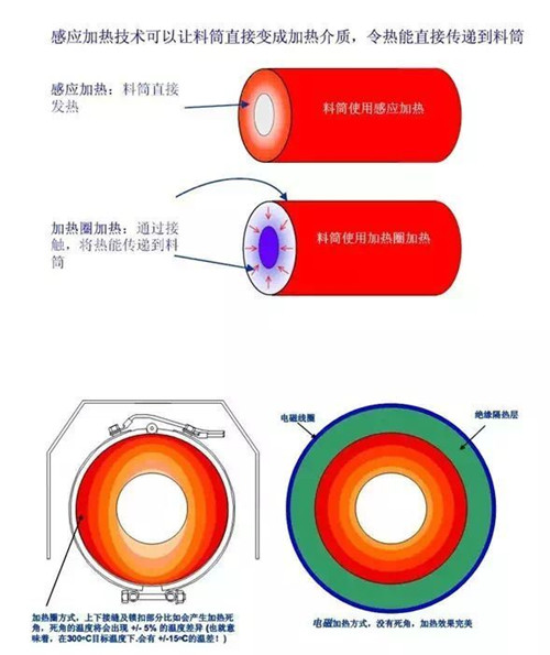 电磁加热器原理.jpg