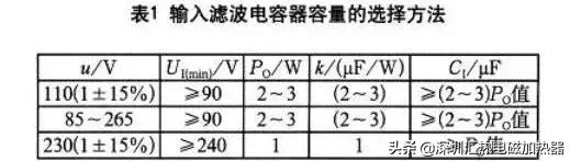 电磁加热器电源输入整流桥和滤波电容的计算与选取