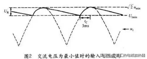 电磁加热器电源输入整流桥和滤波电容的计算与选取