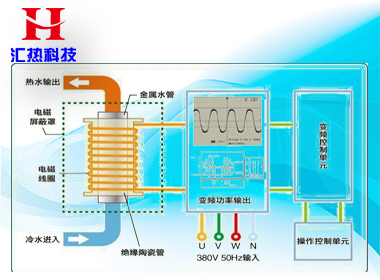 北方冬季怎样使用电采暖最省钱？